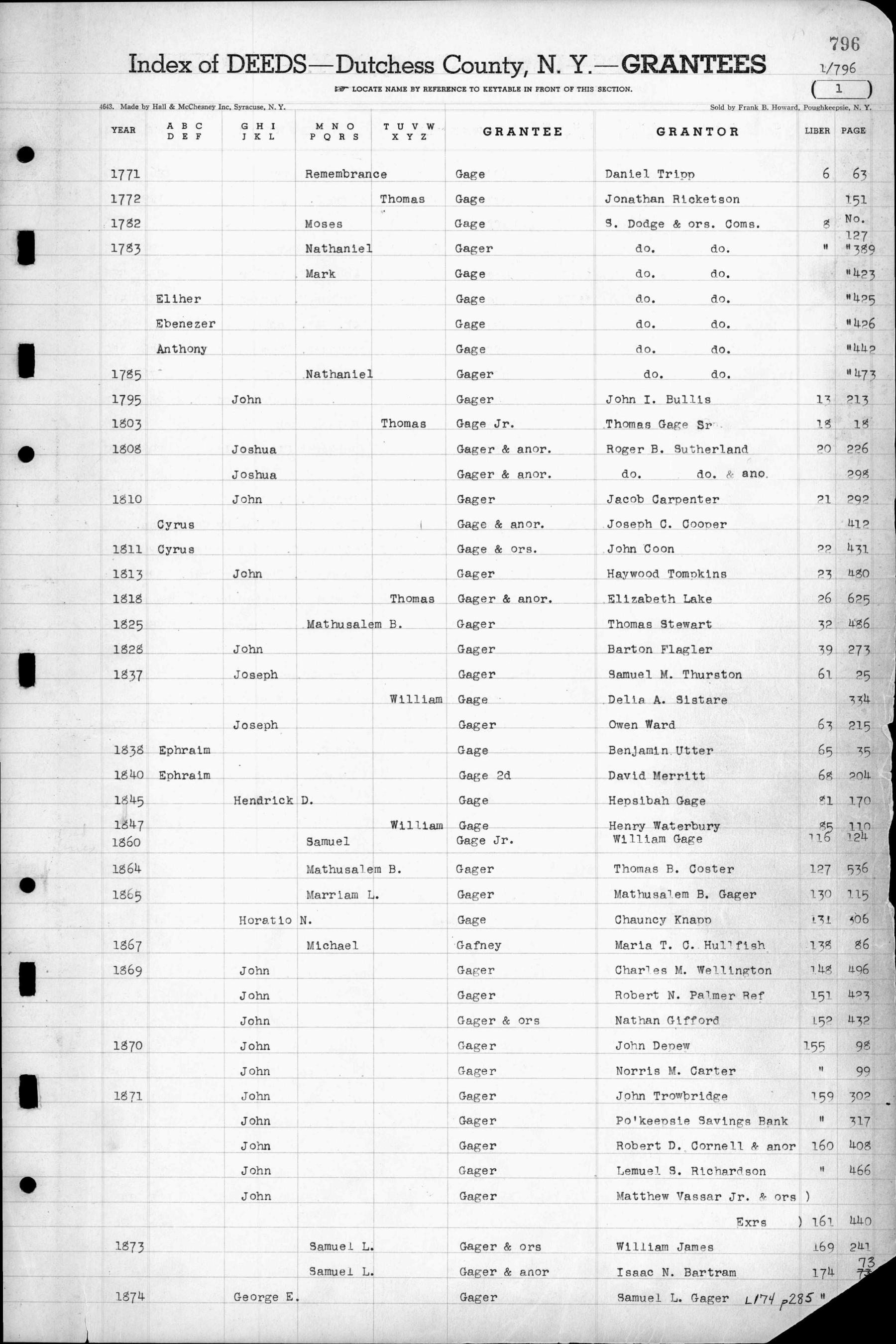 Photograph of a page of the Dutchess County Index of Deeds — Grantees, showing entries for Gage family members from 1771 through 1874, including the 1782–1783 attainder-sale entries with grantor "S. Dodge & ors. Coms." for Moses, Nathaniel, Mark, Elihu, Ebenezer, and Anthony Gage.