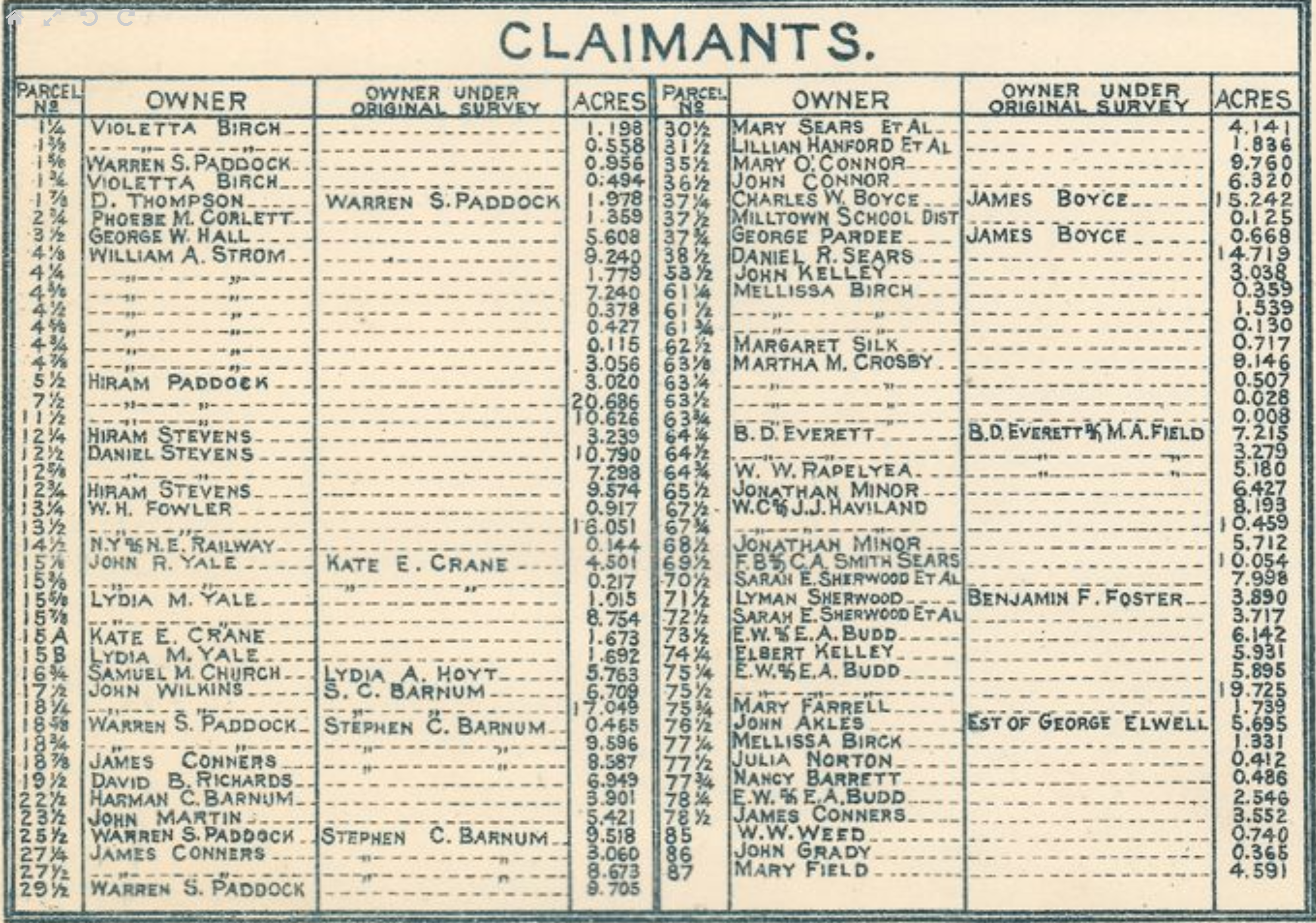 Claimants schedule from the Aqueduct Commissioners report — parcel-by-parcel index